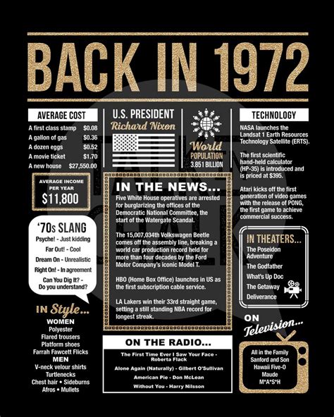 Back In 1972 Free Printable